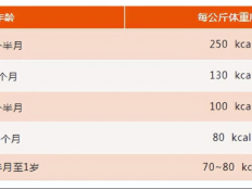 猫咪喂多少猫粮（猫一天吃多少猫粮参考值）